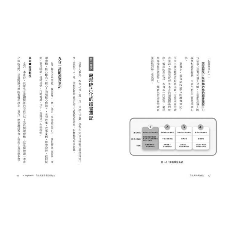 高效海綿閱讀法:自媒體時代必備!一次掌握INPUT&OUTPUT的全方位知識變現學習法 高效海綿閱讀法:自媒體時代必備!一次掌握INPUT&OUTPUT的全方位知識變現學習法
