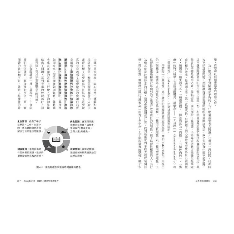 高效海綿閱讀法:自媒體時代必備!一次掌握INPUT&OUTPUT的全方位知識變現學習法 高效海綿閱讀法:自媒體時代必備!一次掌握INPUT&OUTPUT的全方位知識變現學習法