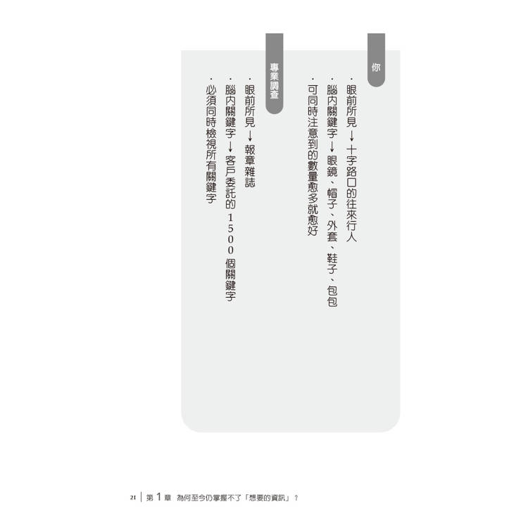 關鍵字閱讀術:用Keyword快速定位重要資訊,不迷失在大量文字中! 關鍵字閱讀術:用Keyword快速定位重要資訊,不迷失在大量文字中!
