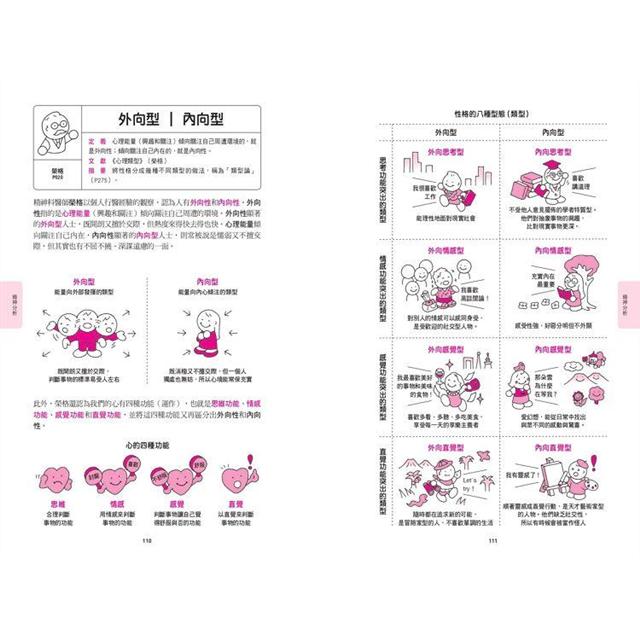 圖解心理學大全 金石堂