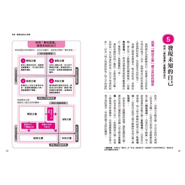 圖解自我心理學(二版):認識自我,活出人生新高度!心理學家助你突破個性盲點,發掘天生優勢,戰勝生活與職涯難題 圖解自我心理學(二版):認識自我,活出人生新高度!心理學家助你突破個性盲點,發掘天生優勢,戰勝生活與職涯難題