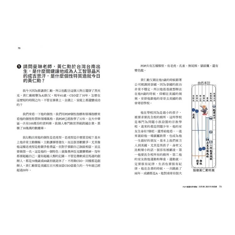領袖人格力:用PDP看主宰世界大勢的領袖人格特質,川普、拜登、梅克爾、普丁、馬斯克、賈伯斯、任正非、黃仁勳等 領袖人格力:用PDP看主宰世界大勢的領袖人格特質,川普、拜登、梅克爾、普丁、馬斯克、賈伯斯、任正非、黃仁勳等
