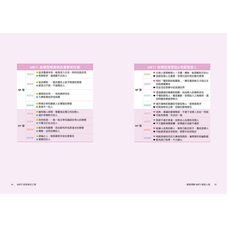 MBTI戀愛解答之書:讀懂你和他的盲點與需求,談一場不內耗的戀愛 MBTI戀愛解答之書:讀懂你和他的盲點與需求,談一場不內耗的戀愛