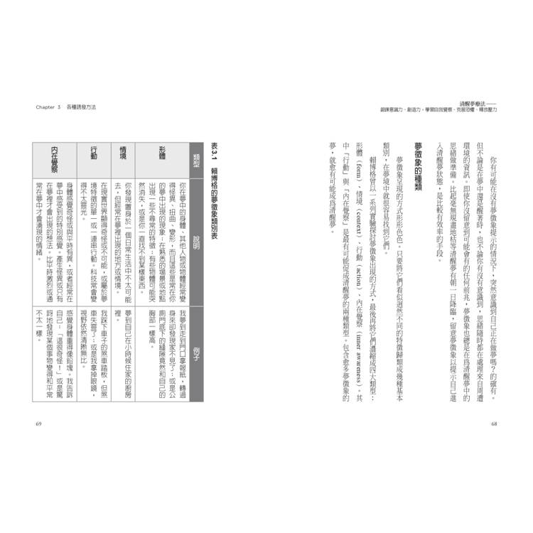 清醒夢療法:鍛鍊意識力、創造力,學習自我覺察、克服恐懼、釋放壓力 清醒夢療法:鍛鍊意識力、創造力,學習自我覺察、克服恐懼、釋放壓力