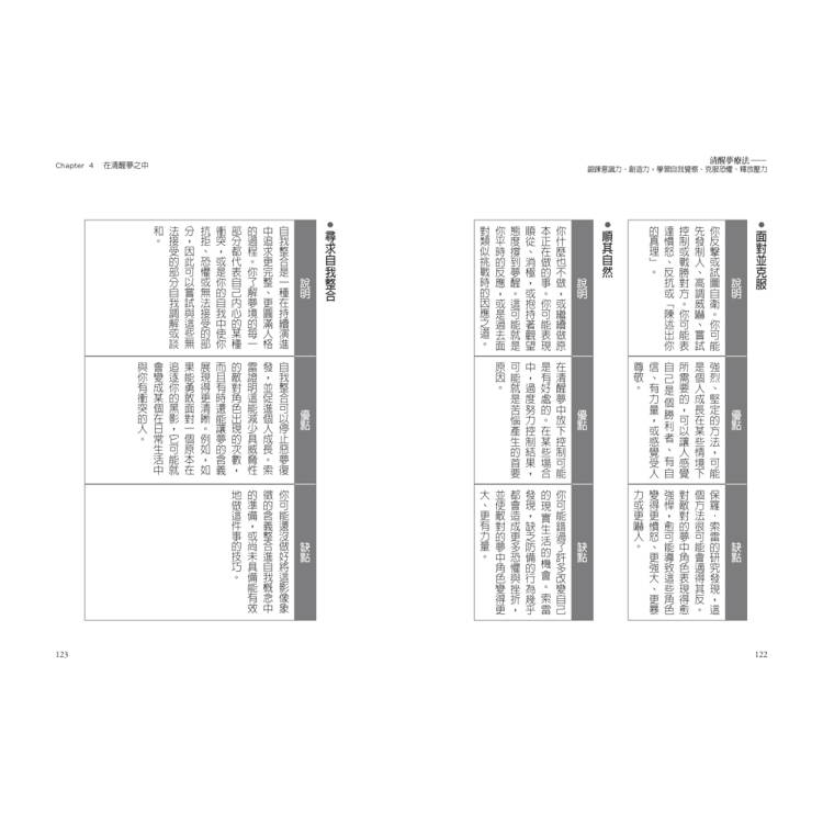 清醒夢療法:鍛鍊意識力、創造力,學習自我覺察、克服恐懼、釋放壓力 清醒夢療法:鍛鍊意識力、創造力,學習自我覺察、克服恐懼、釋放壓力