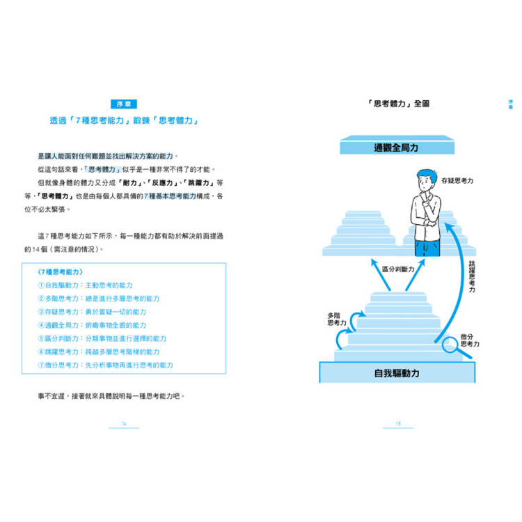 思考習慣:提升思考力的七大策略 思考習慣:提升思考力的七大策略