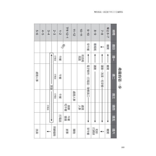 擊敗拖延,就從當下的三十分鐘開始:10大技巧,克服拖延習慣,轉變為高效生產者,休閒時光不再有罪惡感 擊敗拖延,就從當下的三十分鐘開始:10大技巧,克服拖延習慣,轉變為高效生產者,休閒時光不再有罪惡感