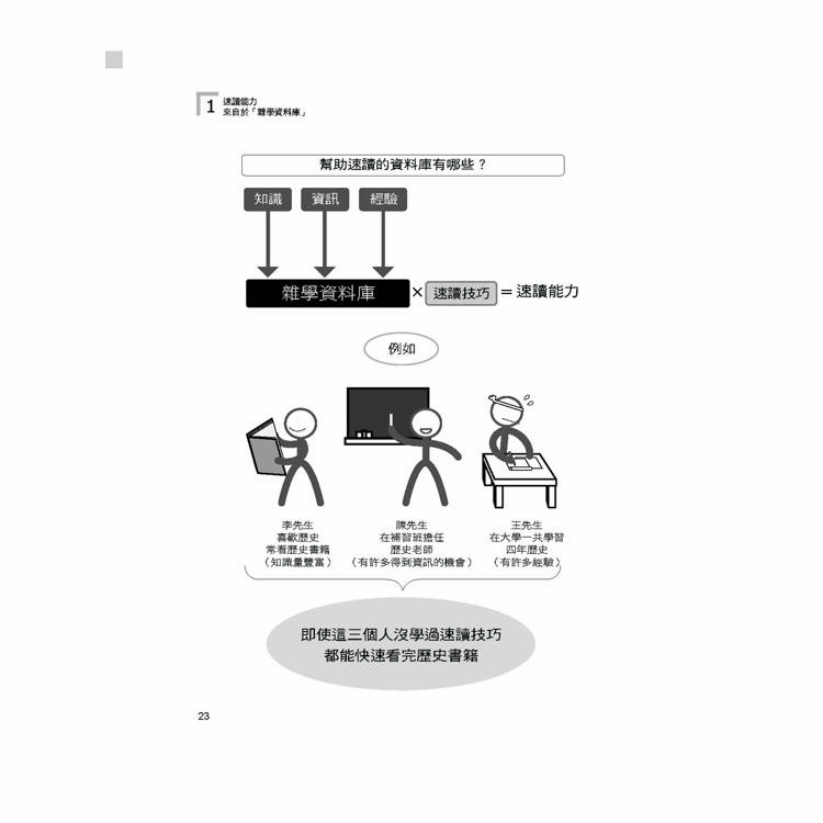 雪球速讀法【暢銷新裝版】:累積雜學資料庫,達到看書十倍速,大考小考通通難不倒 雪球速讀法【暢銷新裝版】:累積雜學資料庫,達到看書十倍速,大考小考通通難不倒