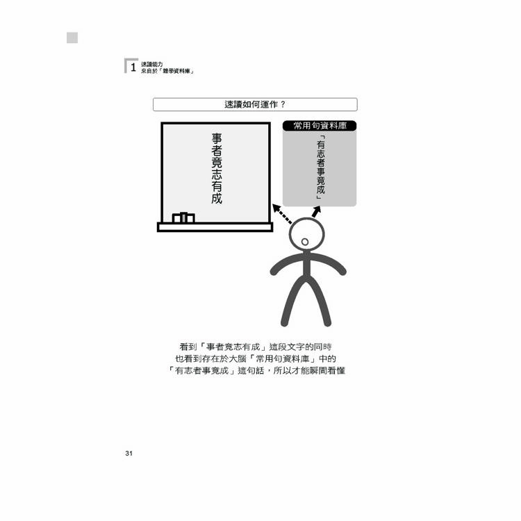 雪球速讀法【暢銷新裝版】:累積雜學資料庫,達到看書十倍速,大考小考通通難不倒 雪球速讀法【暢銷新裝版】:累積雜學資料庫,達到看書十倍速,大考小考通通難不倒