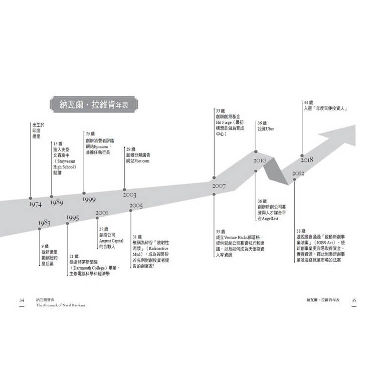 納瓦爾寶典珍藏版:從白手起家到財務自由,矽谷傳奇創投家的投資哲學與人生智慧 納瓦爾寶典珍藏版:從白手起家到財務自由,矽谷傳奇創投家的投資哲學與人生智慧
