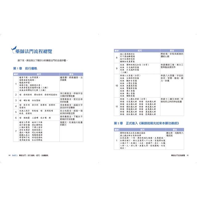 圖解藥師經:以慈悲的十二大願,助眾生消災延壽、隨心滿願 圖解藥師經:以慈悲的十二大願,助眾生消災延壽、隨心滿願
