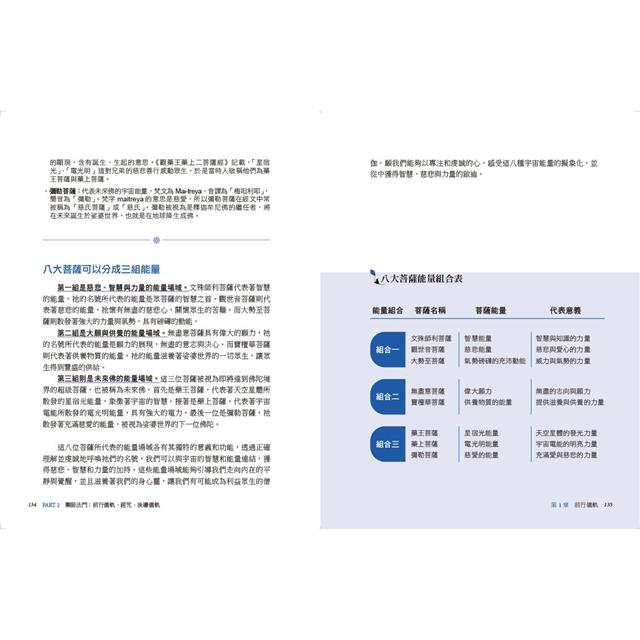 圖解藥師經:以慈悲的十二大願,助眾生消災延壽、隨心滿願 圖解藥師經:以慈悲的十二大願,助眾生消災延壽、隨心滿願