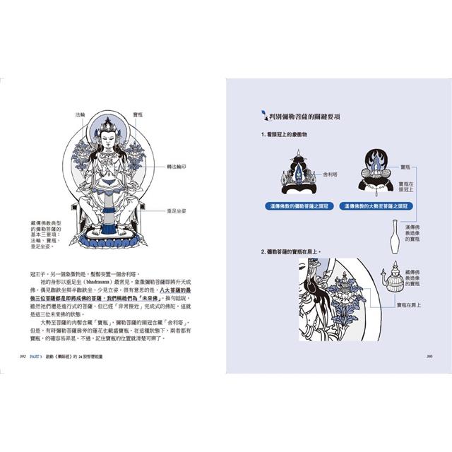 圖解藥師經:以慈悲的十二大願,助眾生消災延壽、隨心滿願 圖解藥師經:以慈悲的十二大願,助眾生消災延壽、隨心滿願