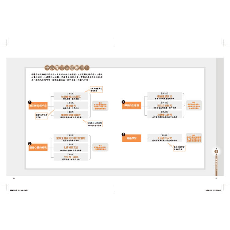 圖解十小咒:下載諸佛菩薩的智慧與慈悲(內附十小咒念誦本) 圖解十小咒:下載諸佛菩薩的智慧與慈悲(內附十小咒念誦本)