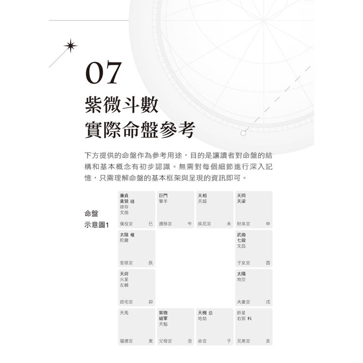 你的人生導航師:輕鬆看懂紫微斗數命運地圖 你的人生導航師:輕鬆看懂紫微斗數命運地圖