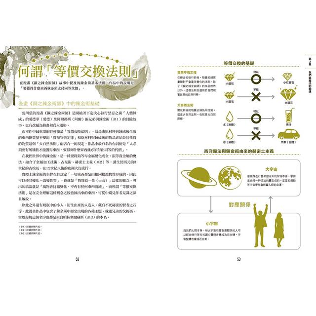 圖解西洋魔法大全 圖解西洋魔法大全