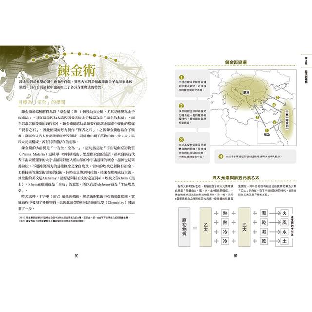 圖解西洋魔法大全 圖解西洋魔法大全