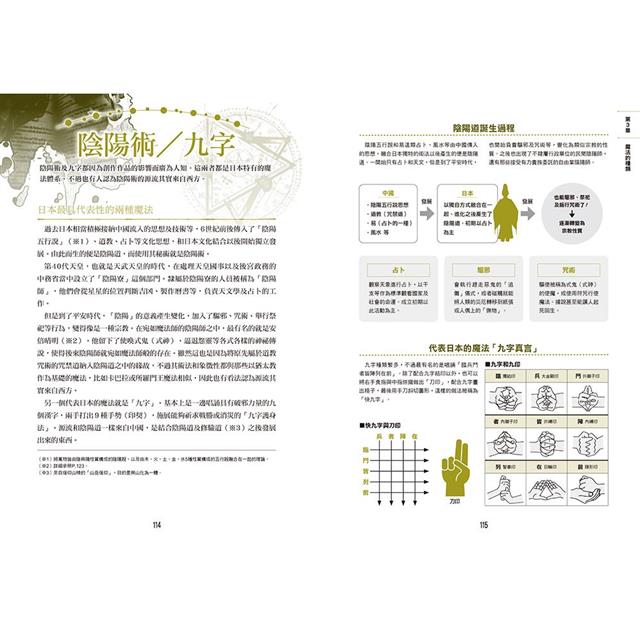 圖解西洋魔法大全 圖解西洋魔法大全