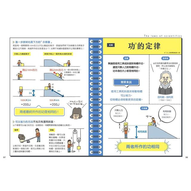最有梗的科學法則:加賀君與他的科學定律小伙伴 最有梗的科學法則:加賀君與他的科學定律小伙伴