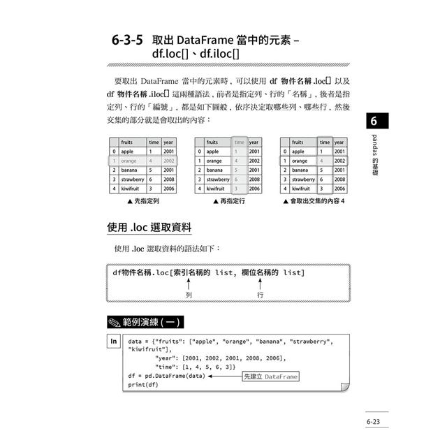 必學 Python 資料科學 機器學習最強套件 Numpy Pandas Matplotlib Opencv Scikit Learn Tf Keras 金石堂