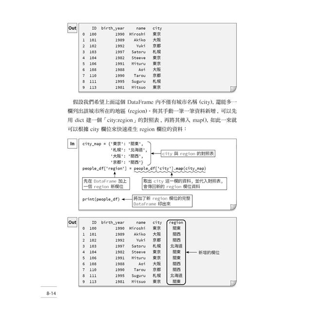 必學 Python 資料科學 機器學習最強套件 Numpy Pandas Matplotlib Opencv Scikit Learn Tf Keras 金石堂