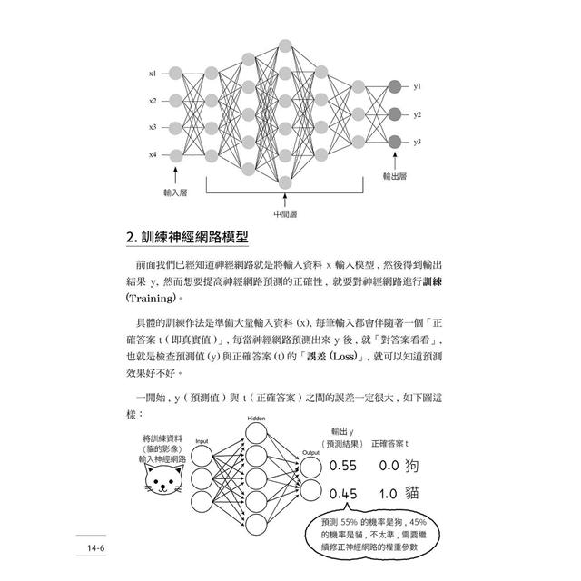 必學 Python 資料科學 機器學習最強套件 Numpy Pandas Matplotlib Opencv Scikit Learn Tf Keras 金石堂