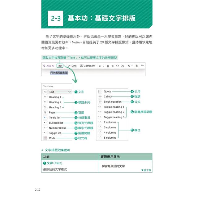 Notion最強效應用:卡片盒筆記法×GTD時間管理×電子手帳×數位履歷×Notion AI Notion最強效應用:卡片盒筆記法×GTD時間管理×電子手帳×數位履歷×Notion AI