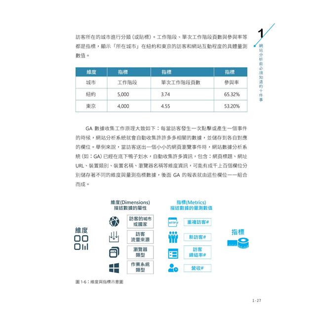 Google Analytics GA4 商業分析大全:人工智慧賦能,幫你鎖定對的訪客,打贏網路商戰 Google Analytics GA4 商業分析大全:人工智慧賦能,幫你鎖定對的訪客,打贏網路商戰