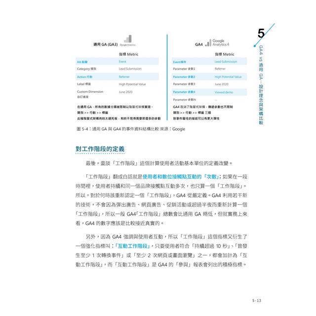 Google Analytics GA4 商業分析大全:人工智慧賦能,幫你鎖定對的訪客,打贏網路商戰 Google Analytics GA4 商業分析大全:人工智慧賦能,幫你鎖定對的訪客,打贏網路商戰