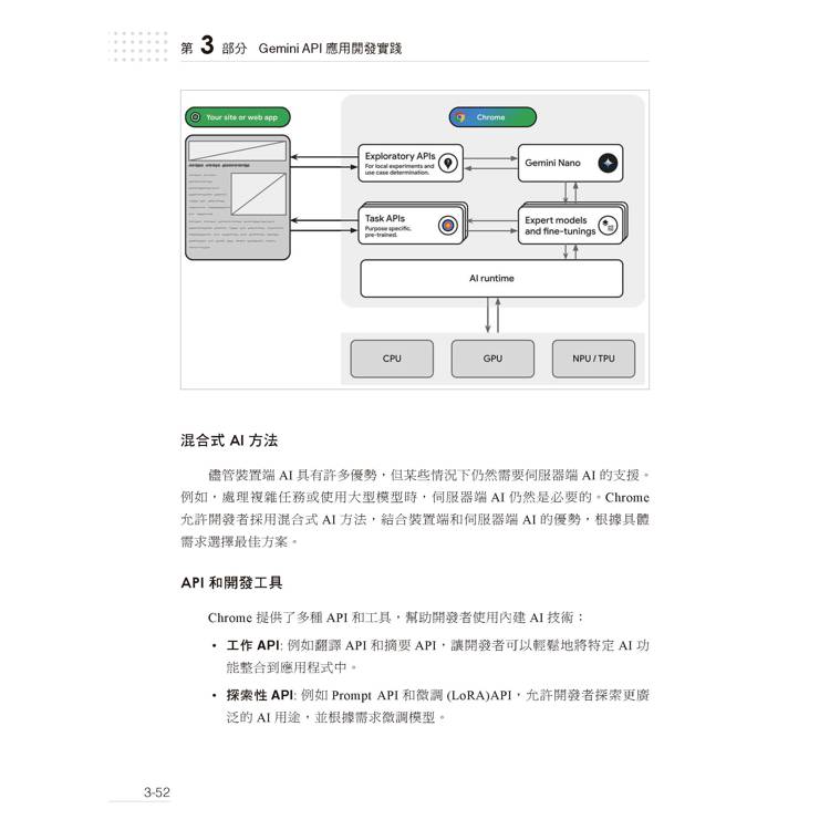 全面掌握Gemini 開發實務:輕鬆駕馭Google AI引擎 全面掌握Gemini 開發實務:輕鬆駕馭Google AI引擎