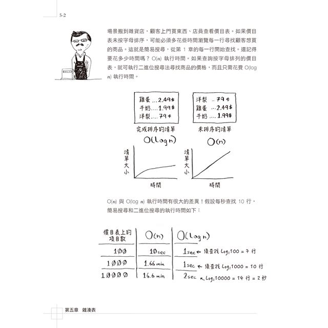 寫程式前就該懂的演算法 資料分析與程式設計人員必學的邏輯思考術 金石堂