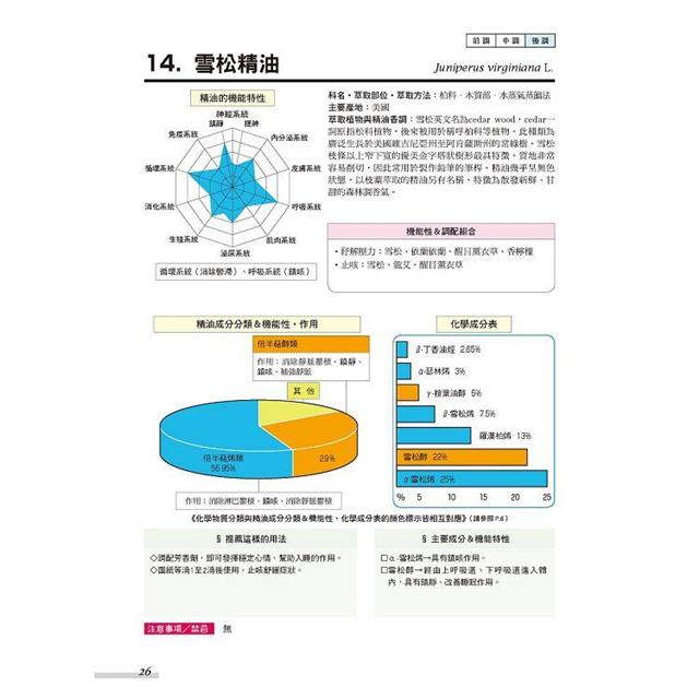 科學實驗室裡的精油化學課 100款精油的成分效用剖析 作用指南 金石堂