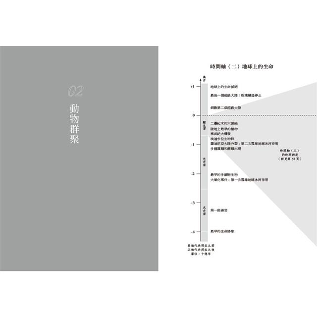 地球生命簡史:面向「人類世」,走進46億年地球生態演化的劇場,預見未來10億年生命圖景【自然與人文新經典】 地球生命簡史:面向「人類世」,走進46億年地球生態演化的劇場,預見未來10億年生命圖景【自然與人文新經典】