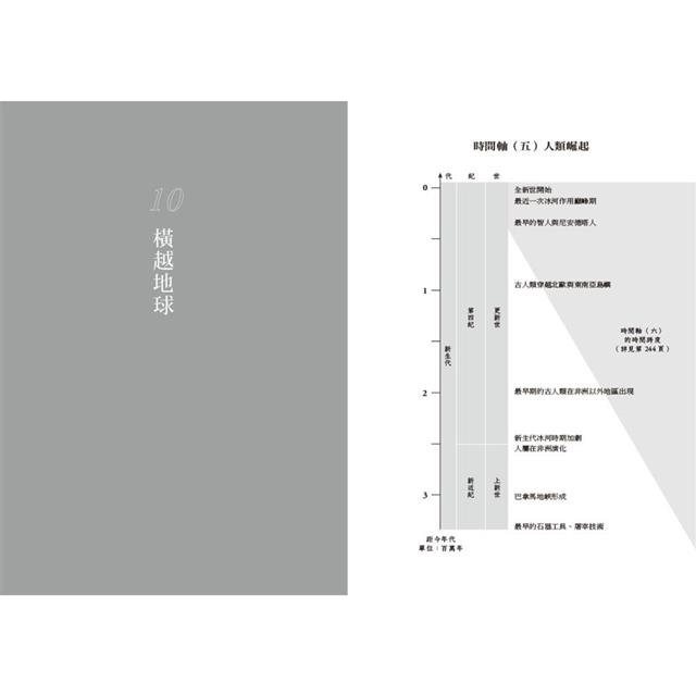 地球生命簡史:面向「人類世」,走進46億年地球生態演化的劇場,預見未來10億年生命圖景【自然與人文新經典】 地球生命簡史:面向「人類世」,走進46億年地球生態演化的劇場,預見未來10億年生命圖景【自然與人文新經典】
