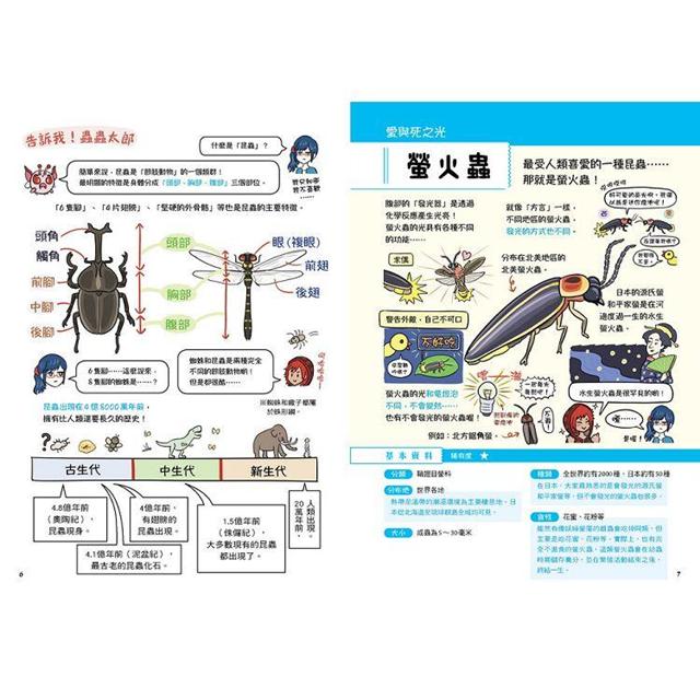 不可思議的昆蟲超變態 圖鑑 金石堂