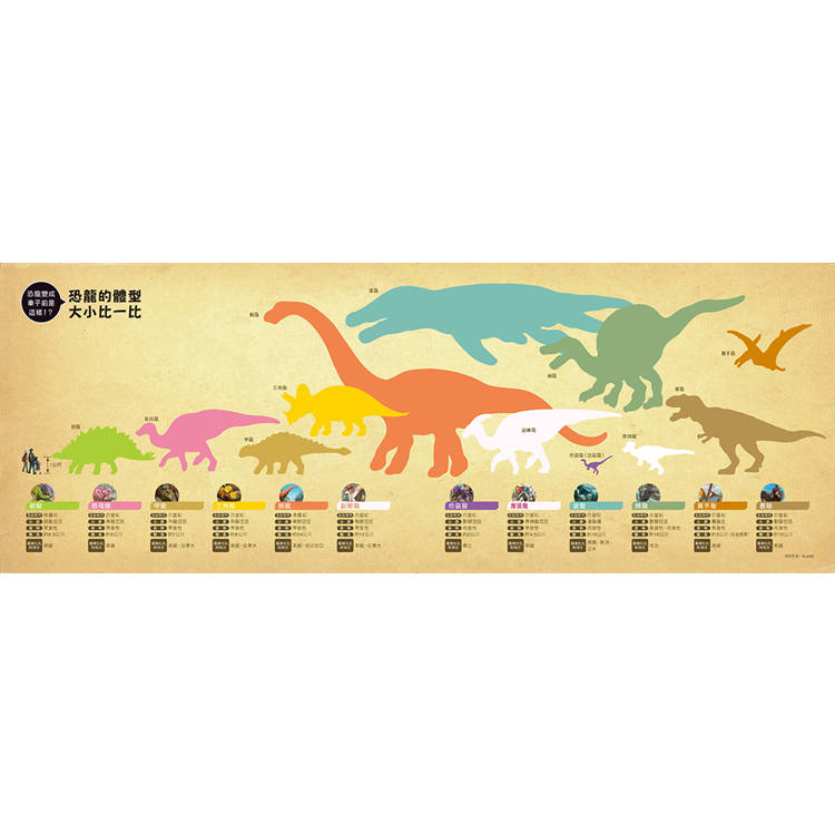 驚奇交通工具套書(二冊):(限量贈送「生物列車出動趣貼紙」)《恐龍巴士大驚奇》、《昆蟲電車大出動》 驚奇交通工具套書(二冊):(限量贈送「生物列車出動趣貼紙」)《恐龍巴士大驚奇》、《昆蟲電車大出動》