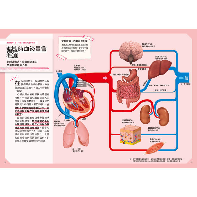 人體:從多種小知識更加瞭解自己的身體!  新觀念伽利略11 人體:從多種小知識更加瞭解自己的身體!  新觀念伽利略11