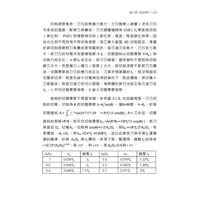 金石堂 工具機切削技術研究