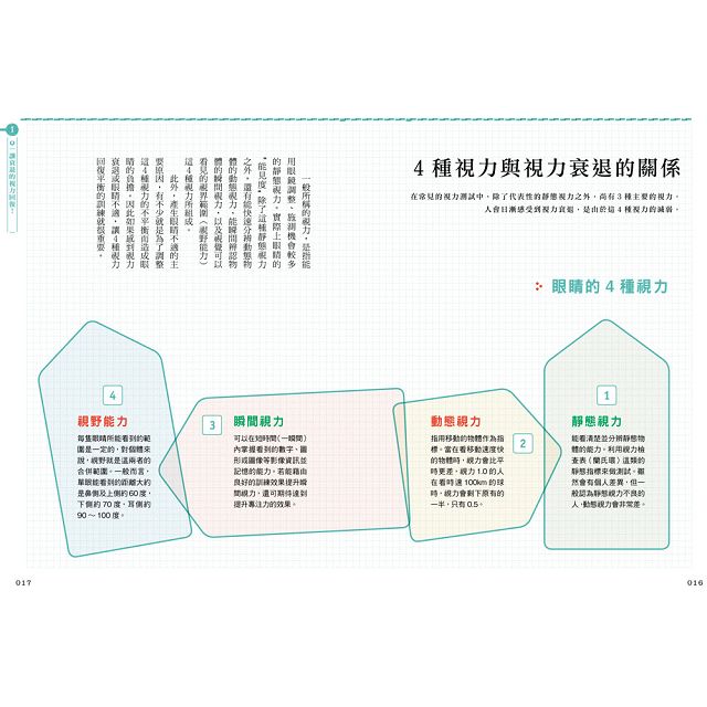 眼睛瑜伽操 護眼飲食法每天15分鐘 視力自然回復 金石堂醫療保健