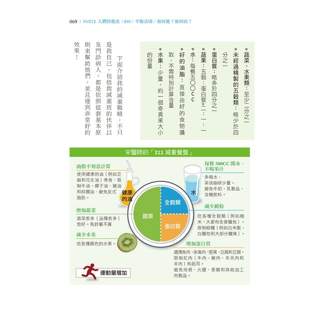 終生瘦用211全平衡瘦身法 金石堂醫療保健