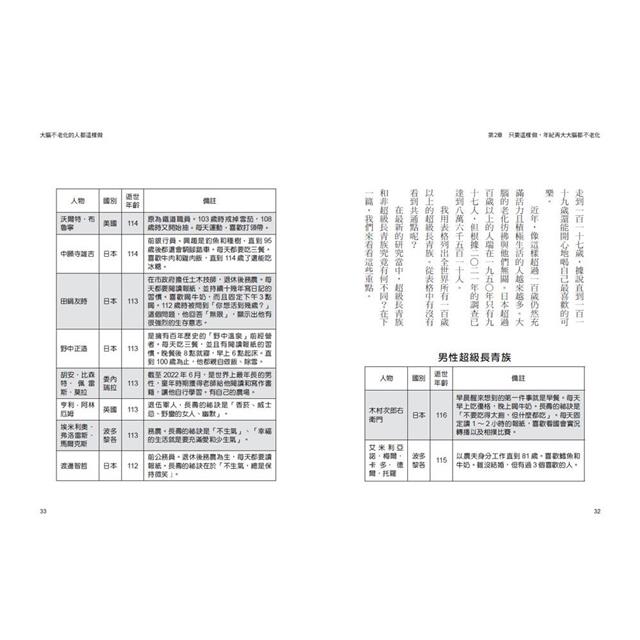 大腦不老化的人都這樣做!:習慣養成x正念減壓x社交互動,58個預防高齡腦技巧,實踐自主生活 大腦不老化的人都這樣做!:習慣養成x正念減壓x社交互動,58個預防高齡腦技巧,實踐自主生活