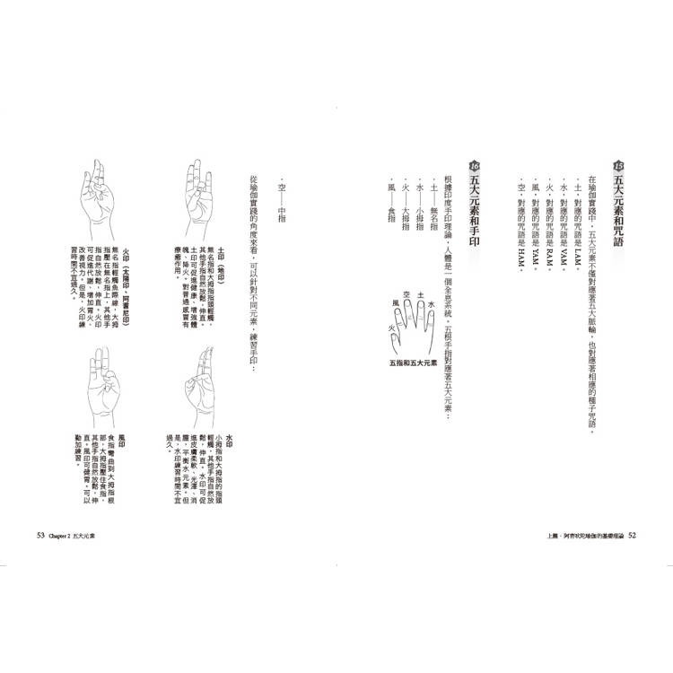 阿育吠陀瑜伽:探索身心健康的當代瑜伽之路 阿育吠陀瑜伽:探索身心健康的當代瑜伽之路