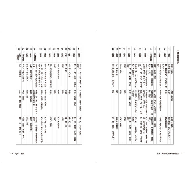 阿育吠陀瑜伽:探索身心健康的當代瑜伽之路 阿育吠陀瑜伽:探索身心健康的當代瑜伽之路
