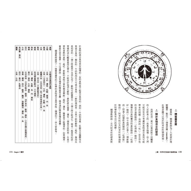 阿育吠陀瑜伽:探索身心健康的當代瑜伽之路 阿育吠陀瑜伽:探索身心健康的當代瑜伽之路