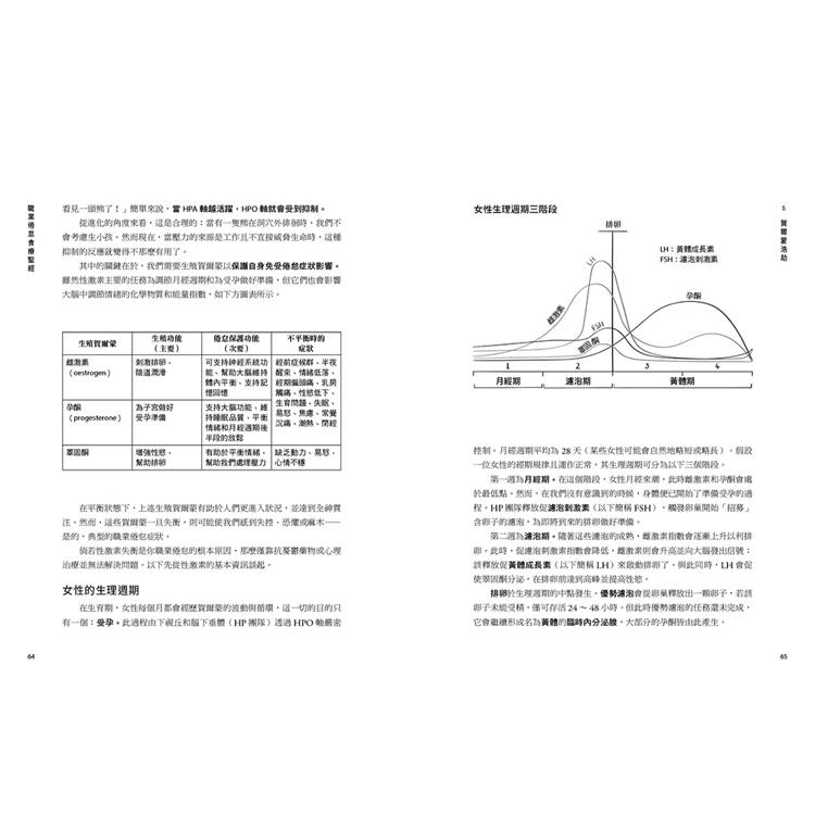 職業倦怠食療聖經:英國權威營養師帶你聰明吃,從功能醫學視角修復情緒、終結過勞、滿血復活 職業倦怠食療聖經:英國權威營養師帶你聰明吃,從功能醫學視角修復情緒、終結過勞、滿血復活