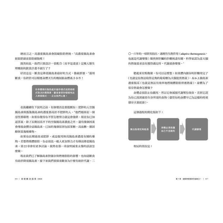 間歇斷食減重全指南:靈活運用各種間歇斷食法,點燃你的燃脂力 間歇斷食減重全指南:靈活運用各種間歇斷食法,點燃你的燃脂力