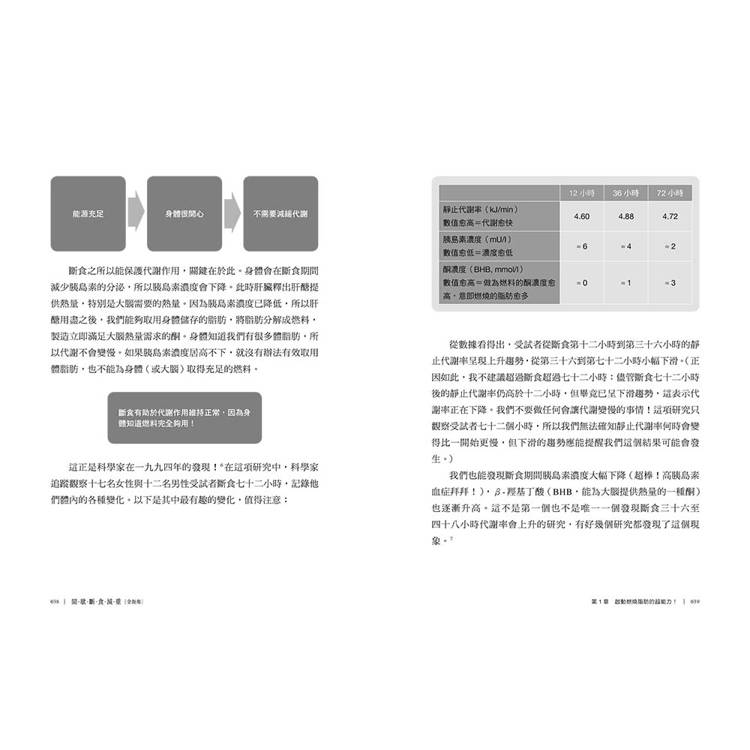 間歇斷食減重全指南:靈活運用各種間歇斷食法,點燃你的燃脂力 間歇斷食減重全指南:靈活運用各種間歇斷食法,點燃你的燃脂力