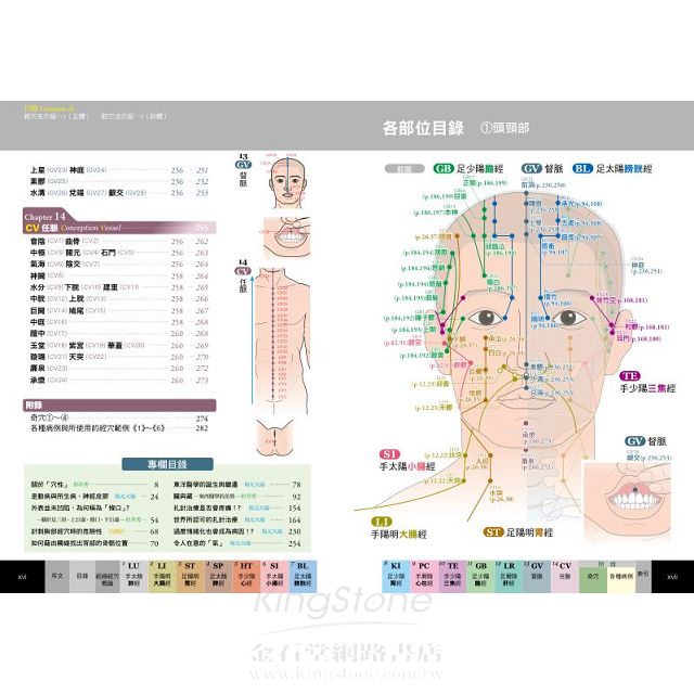 經穴大全 經穴大全