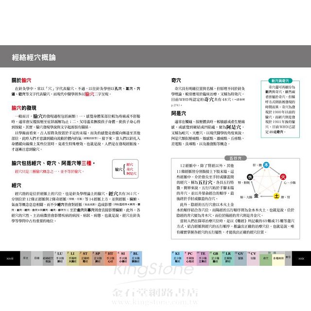 經穴大全 經穴大全