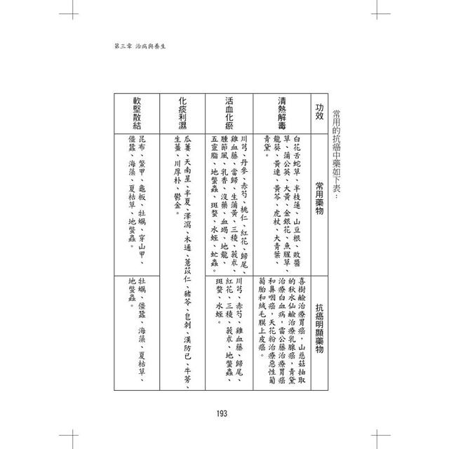 超簡易養生食療要訣 金石堂